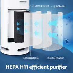Devanti Air Purifier 4 Layers HEPA Replacement Filter